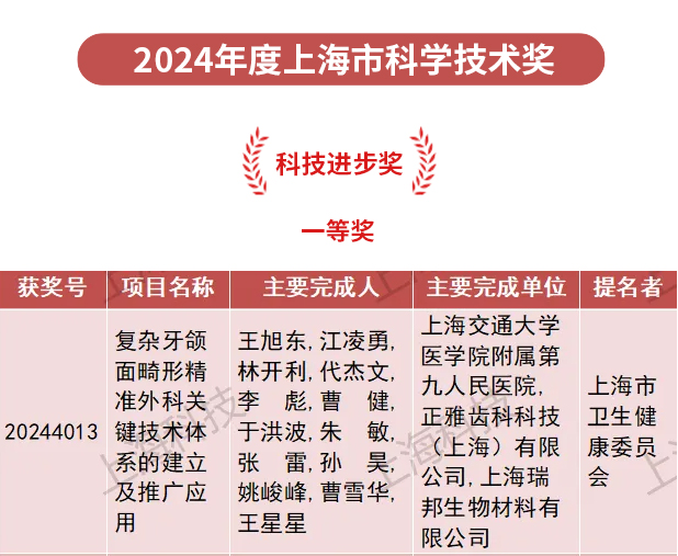 科学进步奖 拷贝